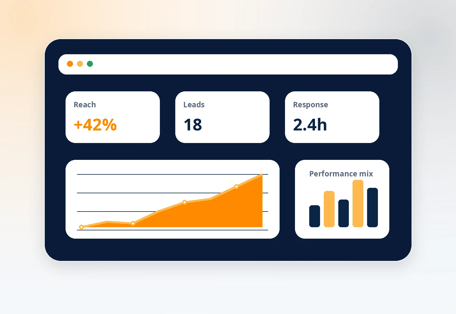 KPI dashboard reporting for competitive analysis and local business growth tracking